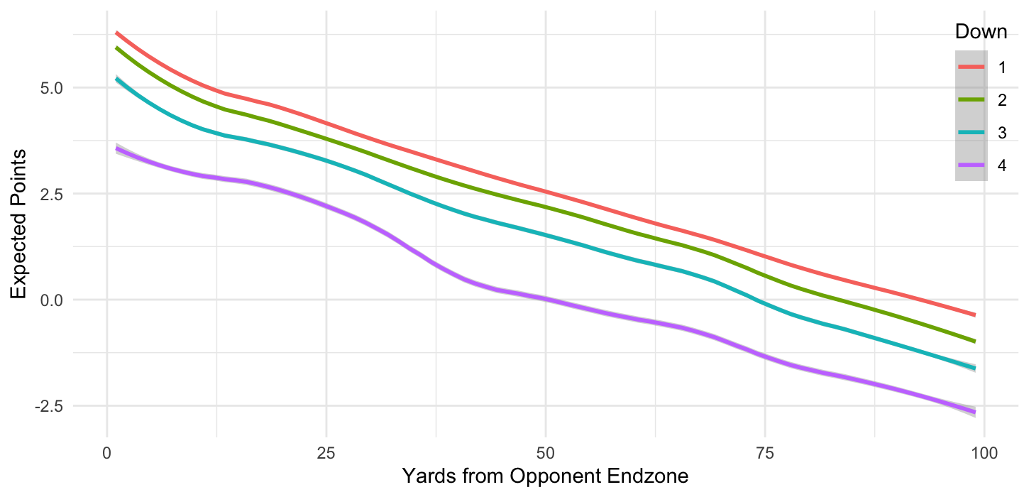 Team vs. Receiver EPA