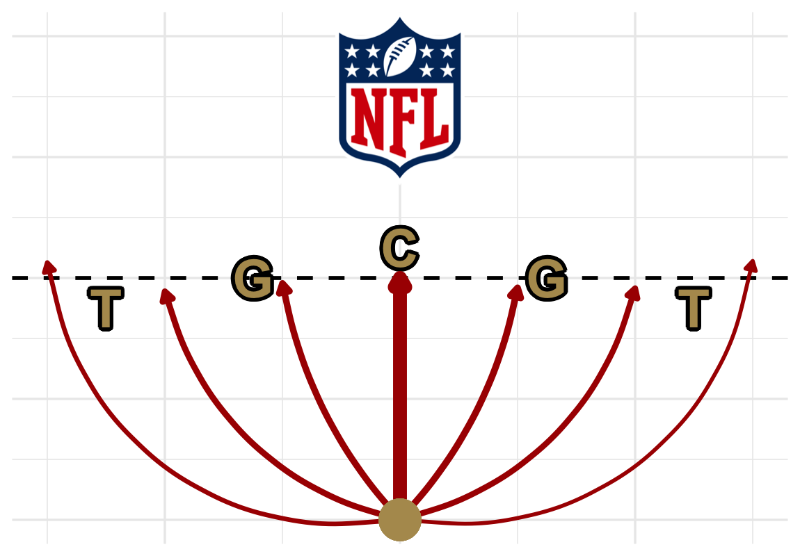 NFL Rush Maps