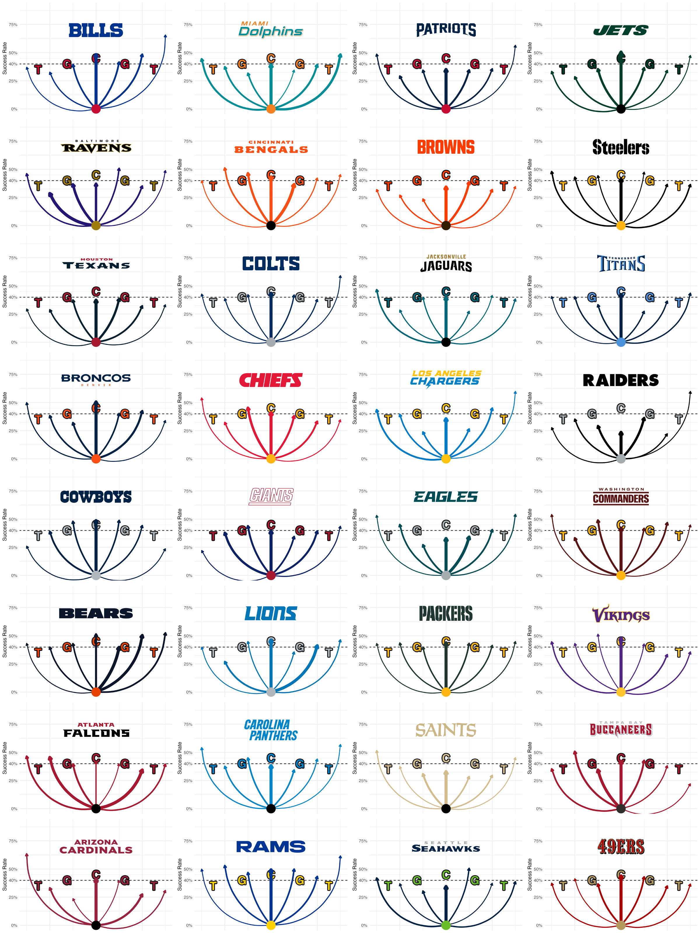 Final 2025 QB Rankings