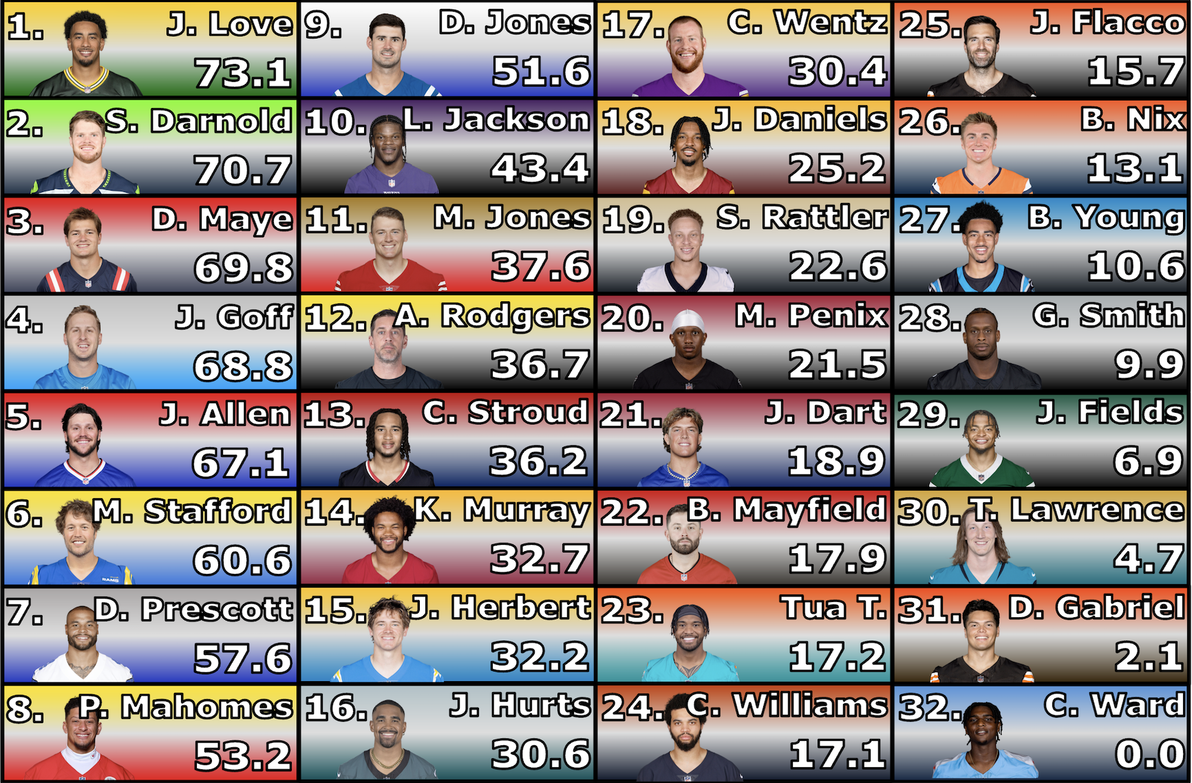 NFL Expected Points Model